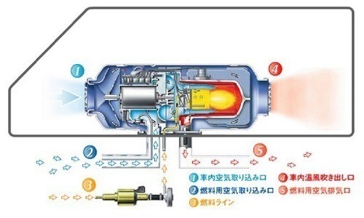 ベバスト Ffヒーター施工致します Carcraft 松戸のその他の無料広告 無料掲載の掲示板 ジモティー ベバスト Ffヒーター施工致します Carcraft 松戸のその他の無料広告 無料掲載の掲示板 ジモティー