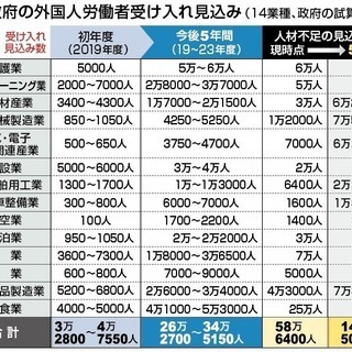 　今月末〆　やりたいことを　目指す メンバー募集 - メンバー募集