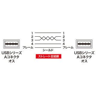 【値下げ】ｻﾝﾜｻﾌﾟﾗｲ USB延長ｹｰﾌﾞﾙ 1m(Aｵｽ-Aｵｽ両面差込) − 滋賀県