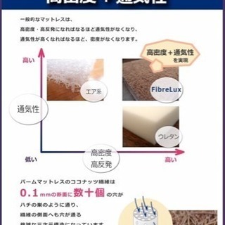【FibreLux】高反発マットレス 3つ折り 腰痛 高反発 シングル