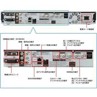 たっぷり録れる1TB☆最長約1079時間録画可能♪BD-W1100