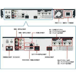 ☆W録☆最長530時間も録り溜めOK♪BD-W550