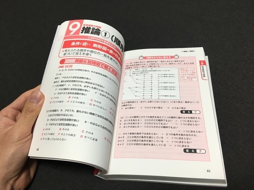 最新最強のspiクリア問題集 年版 成美堂出版 げん 豊中の就職 資格の中古あげます 譲ります ジモティーで不用品の処分