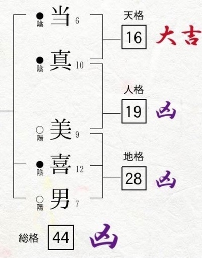 かなり分厚い本