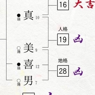 その他 かなり分厚い本