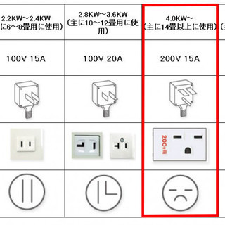 完売【取り付け費用込】三菱重工｜ビーバー｜ルームエアコン｜分解洗浄済｜14畳｜4.0kw｜200V｜2009年｜中古動作品
