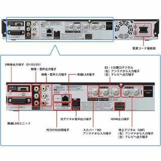 長時間録画や外付けHDDも使える!!スカパーHDチューナー!! W510