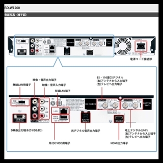 2番組同時録画中に別の番組を視聴!!BD-W1200