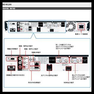 ◇◆◇W録しながら別の番組を視聴!!◇◆◇BD-W1200◇◆◇