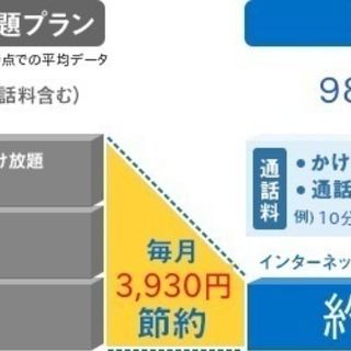 携帯料金の高さにお悩みではありませんか？