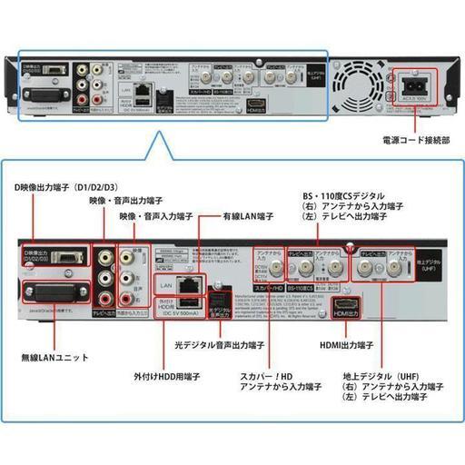 映像プレーヤー、レコーダー 即日受渡❣️Panasonic Blu-rayHDD 