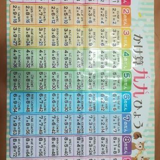 交渉中 かけ算九九表お風呂シート中古 ピルケ 江東のおもちゃ 知育玩具 の中古あげます 譲ります ジモティーで不用品の処分