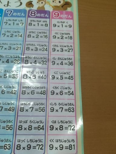 交渉中 かけ算九九表お風呂シート中古 ピルケ 江東のおもちゃ 知育玩具 の中古あげます 譲ります ジモティーで不用品の処分 交渉中 かけ算九九表お風呂シート中古 ピルケ 江東のおもちゃ 知育玩具 の中古あげます 譲ります ジモティーで不用品の処分