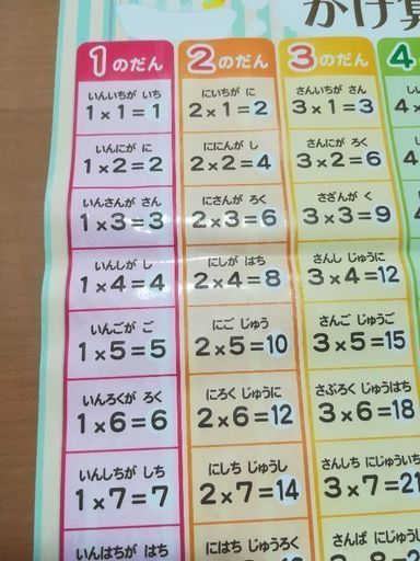 交渉中 かけ算九九表お風呂シート中古 ピルケ 江東のおもちゃ 知育玩具 の中古あげます 譲ります ジモティーで不用品の処分 交渉中 かけ算九九表お風呂シート中古 ピルケ 江東のおもちゃ 知育玩具 の中古あげます 譲ります ジモティーで不用品の処分