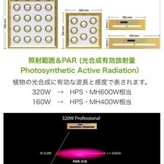 植物育成用LED160W 12波長 売れ筋 植物育成用LED160W 12波長 売れ筋