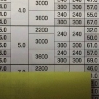 ラダー 回送車 あゆみ