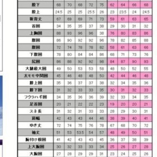 (詳細)サーフィン初心者セット ウェット