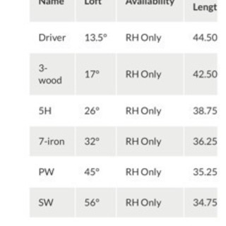 Callaway レディース セット