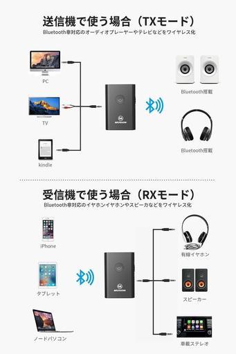 送料無料 c Apt X Bluetooth トランスミッター レシーバー 一台二役 c Apt X対応 高音質 低遅延 2台同 きつね 船橋のオーディオ その他 の中古あげます 譲ります ジモティーで不用品の処分