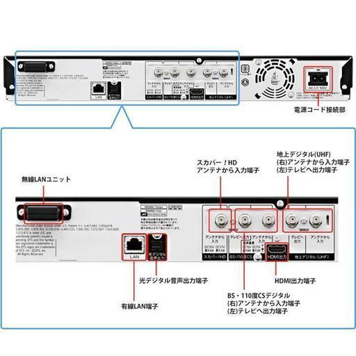 たっぷりW録1TB☆外付けHDもOK♪BD-W1000 購入 