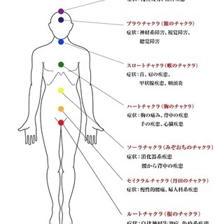 ヒーリングの体験と講座内容説明 - イベント