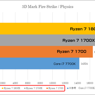 2個購入の場合値引可能 新品 Ryzen 7 1700 BOX CPU YD1700BBAEBOX i7