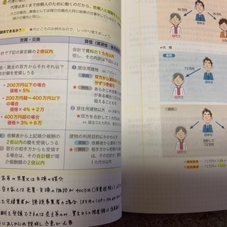 フォーサイト 2018 宅建