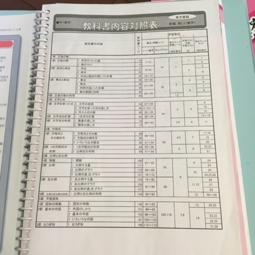 学習教材  中1から中３マイティ