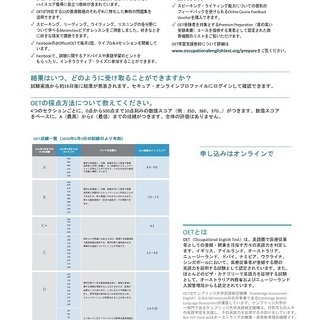 メディカルイングリッシュ・医療・ナース・医者・英語・OET・Osaka − 大阪府