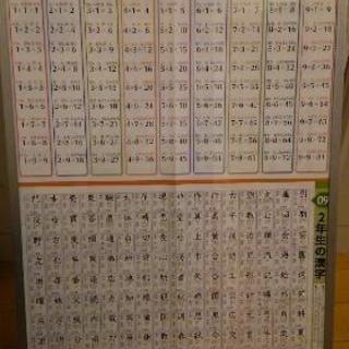 学習ポスターパネル（小学2年生用）九九、漢字