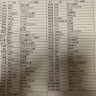 宿泊ギフト券 北海道〜長野県