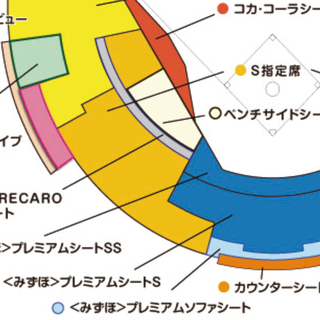 5月1日 ソフトバンクホークス×楽天 一塁側SS席 2枚 5月1日 ソフトバンクホークス×楽天 一塁側SS席 2枚