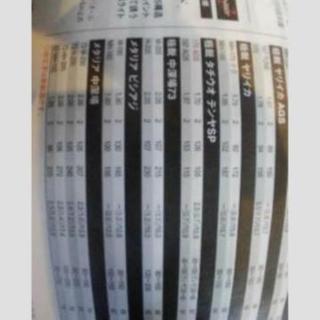 ダイワ　釣竿 極鋭　中深場73 H-205
錘120-200