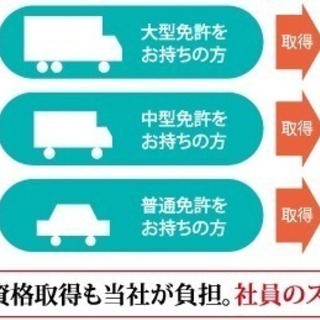 未経験大歓迎 準中型3tウィングトラックドライバー　専属便 - 四日市市