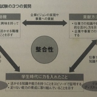 【参加無料】就活生向け 博多でES添削&相談会開催