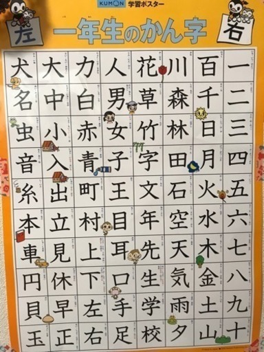 取引中 くもん 一年生漢字表 カタカナポスター ゆうき 豊田市の 取引中 くもん 一年生漢字表 カタカナポスター ゆうき 豊田市の