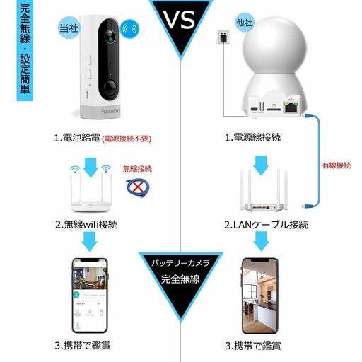 ネットワークカメラ Wi-Fi バッテリーカメラ 130°超広角