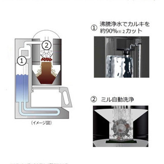 新品 送料無料 パナソニック 沸騰浄水コーヒーメーカー 全自動タイプ ブラック NC-A56-K Amazon\'s 