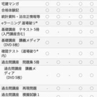 宅建 教材 フォーサイト