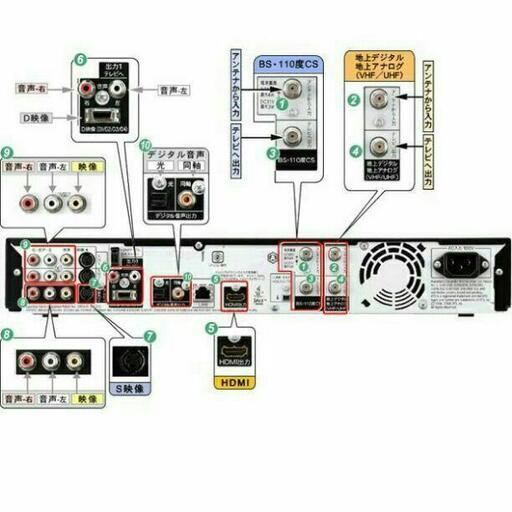 BD-HDW55》W録☆ハイビジョンで446時間撮り貯めOK♪ - ブルーレイレコーダー