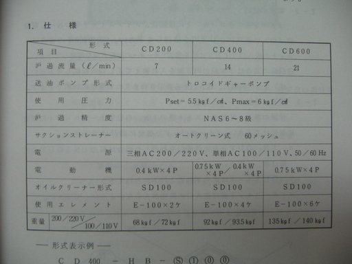 オイル クリーナー CAN-DO CD200 【公式通販】