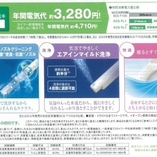 リサイクルショップのダイトーです。お持ち帰り価格 新品 東芝 温水便座 SCS-TL1