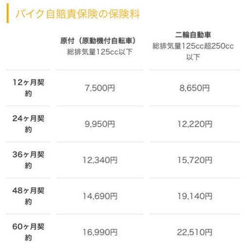 ☆安心の点検軽整備☆スズキ レッツ2 CA1PA☆軽くて速い車両