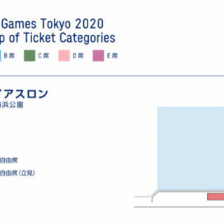 トライアスロン 東京オリンピック 観戦仲間募集