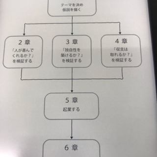 NPO活動を一緒にしてくれる方