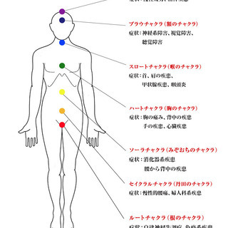 レイキ伝授＆神聖幾何学ヒーリング養成講座　【２０％OFF】 − 東京都