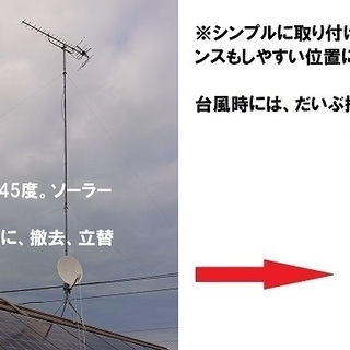 電気のことでお困りなら、地元で３０年以上の電気店が安心です。見積や不具合点検作業も完全無料です！ − 神奈川県