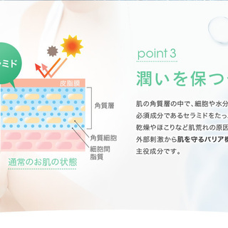 アトピーでお悩みの方