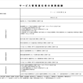 【幹部候補募集】管理者・サービス管理責任者 - 医療