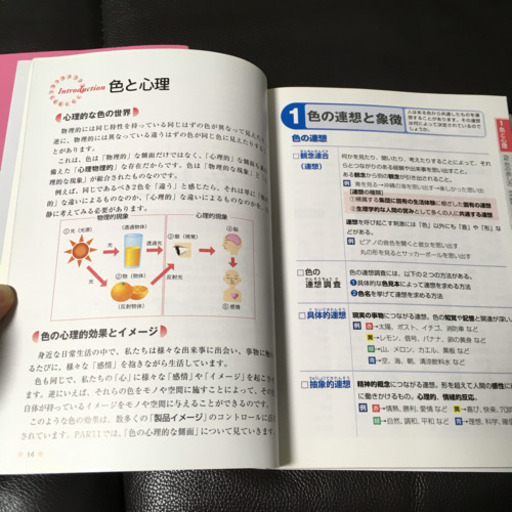 カラーコーディネーター検定試験3級問題集 ひろ 千鳥橋の就職 資格の中古あげます 譲ります ジモティーで不用品の処分 カラーコーディネーター検定試験3級問題集 ひろ 千鳥橋の就職 資格の中古あげます 譲ります ジモティーで不用品の処分